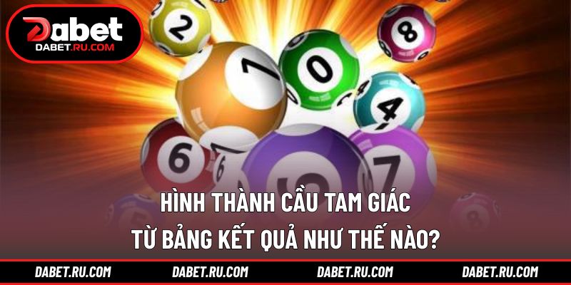 Cách nhận diện mô hình tam giác từ dữ liệu kết quả